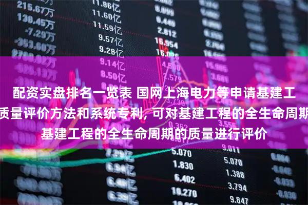 配资实盘排名一览表 国网上海电力等申请基建工程全生命周期的质量评价方法和系统专利, 可对基建工程的全生命周期的质量进行评价